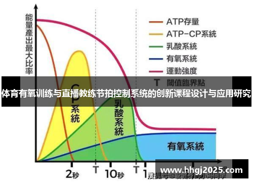 体育有氧训练与直播教练节拍控制系统的创新课程设计与应用研究