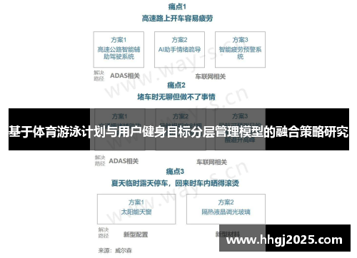 基于体育游泳计划与用户健身目标分层管理模型的融合策略研究