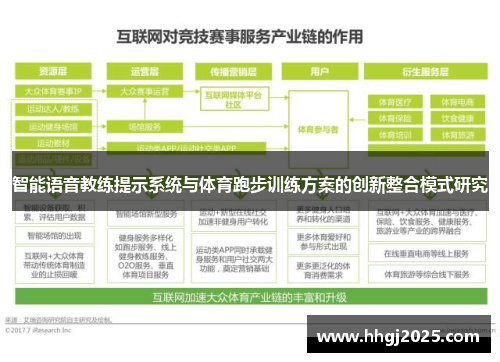 智能语音教练提示系统与体育跑步训练方案的创新整合模式研究